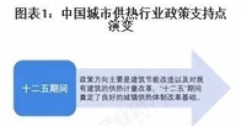 重磅！2025年中國(guó)及31省市城市供熱行業(yè)政策匯總及解讀（全）“政策推動(dòng)供熱清潔化與智慧化”